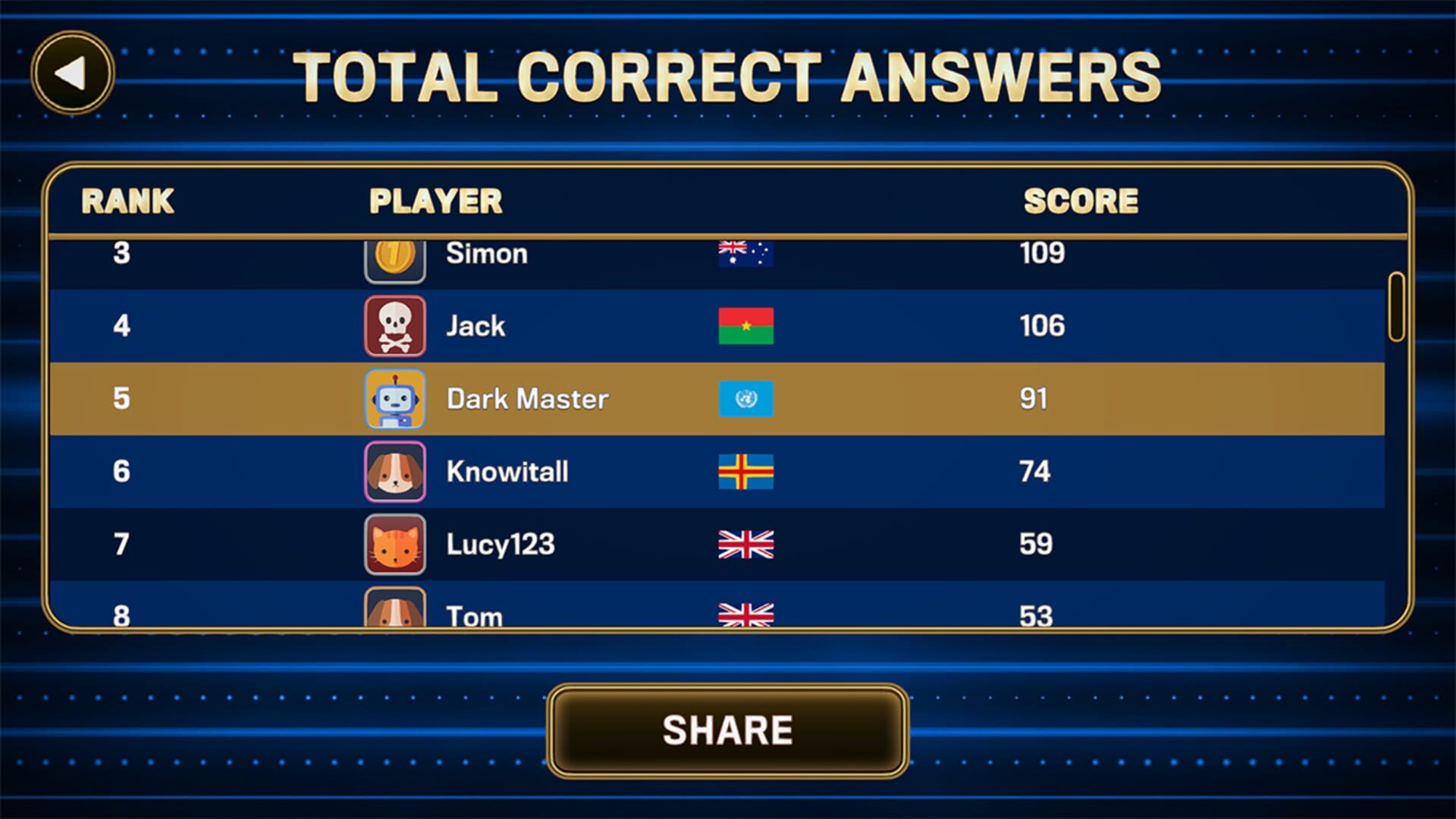 The 1% Club World Challenge screenshot 1