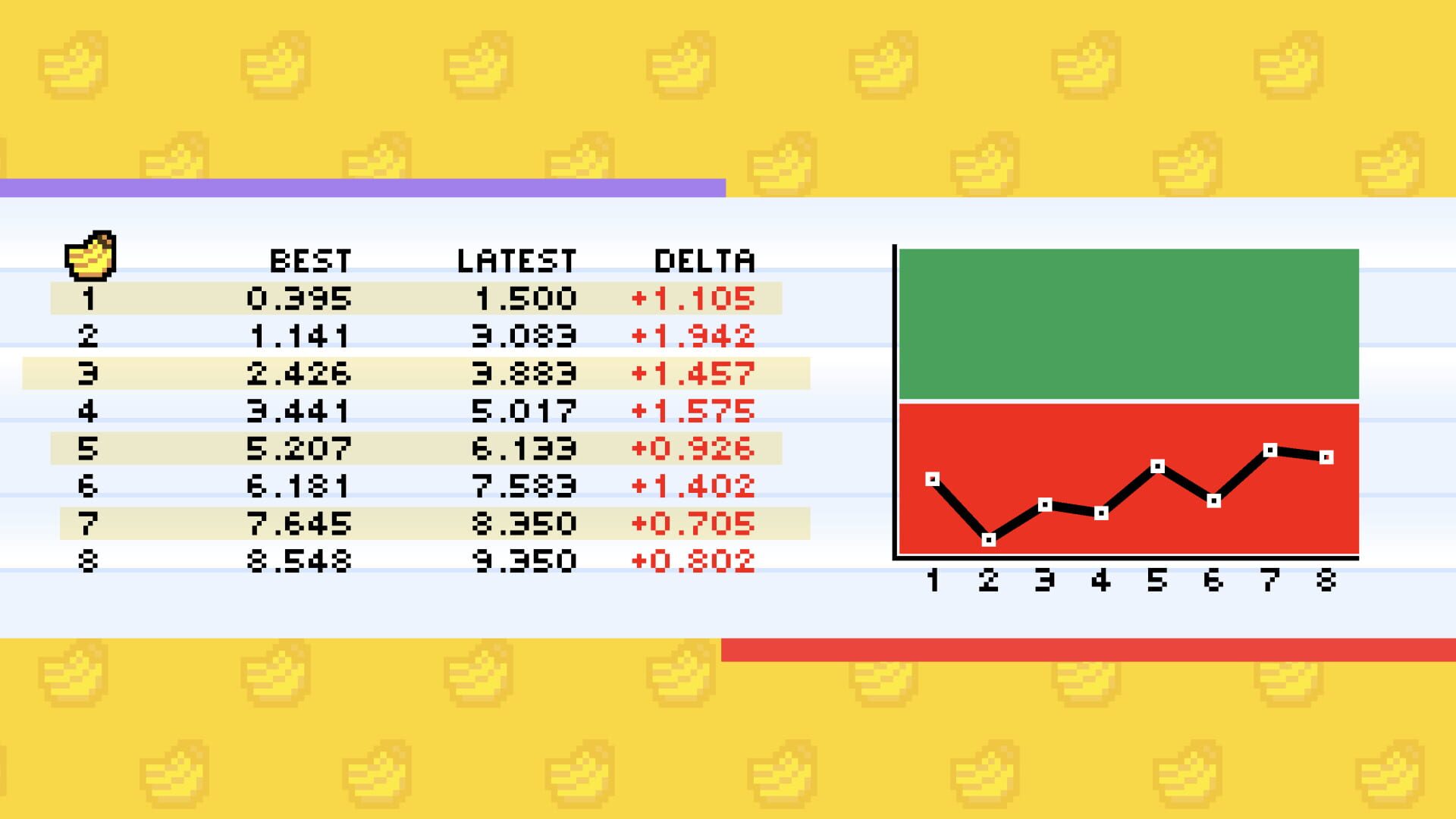 Neo Bananas screenshot 1