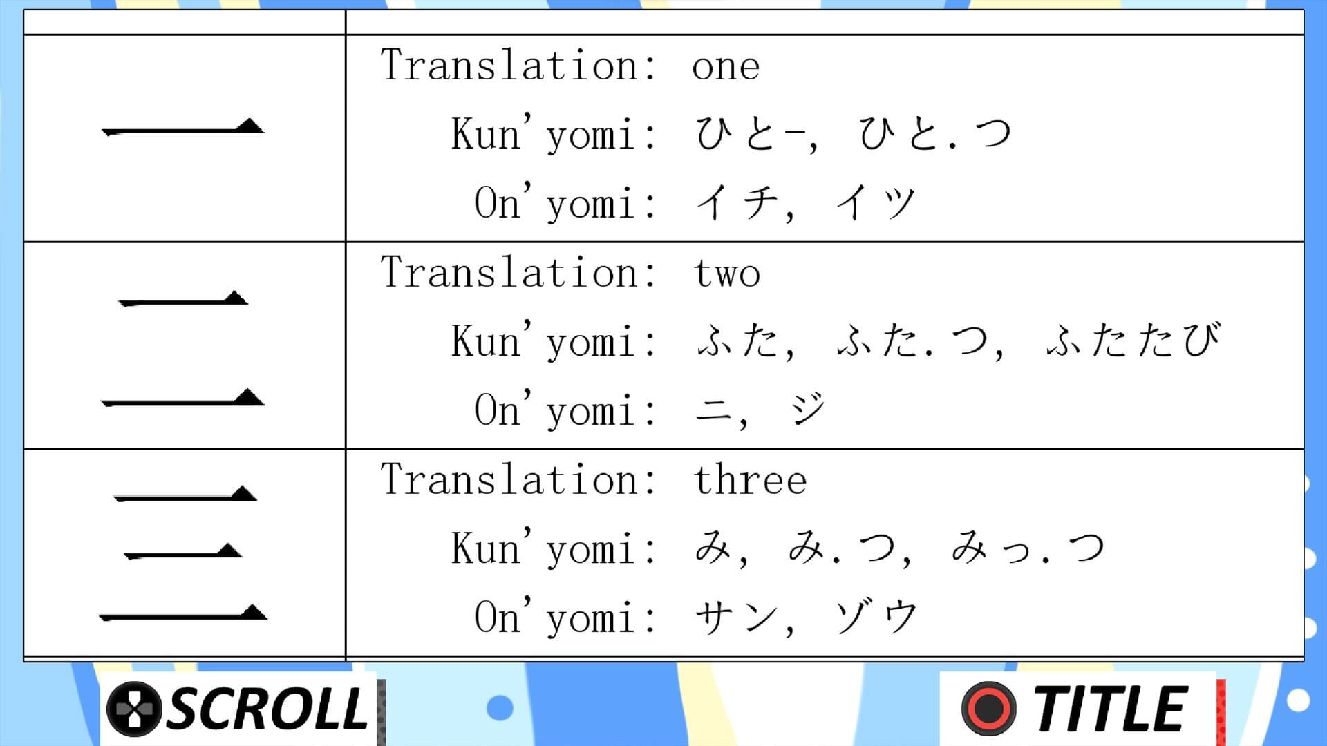 Learn Basic Kanji!! screenshot 1