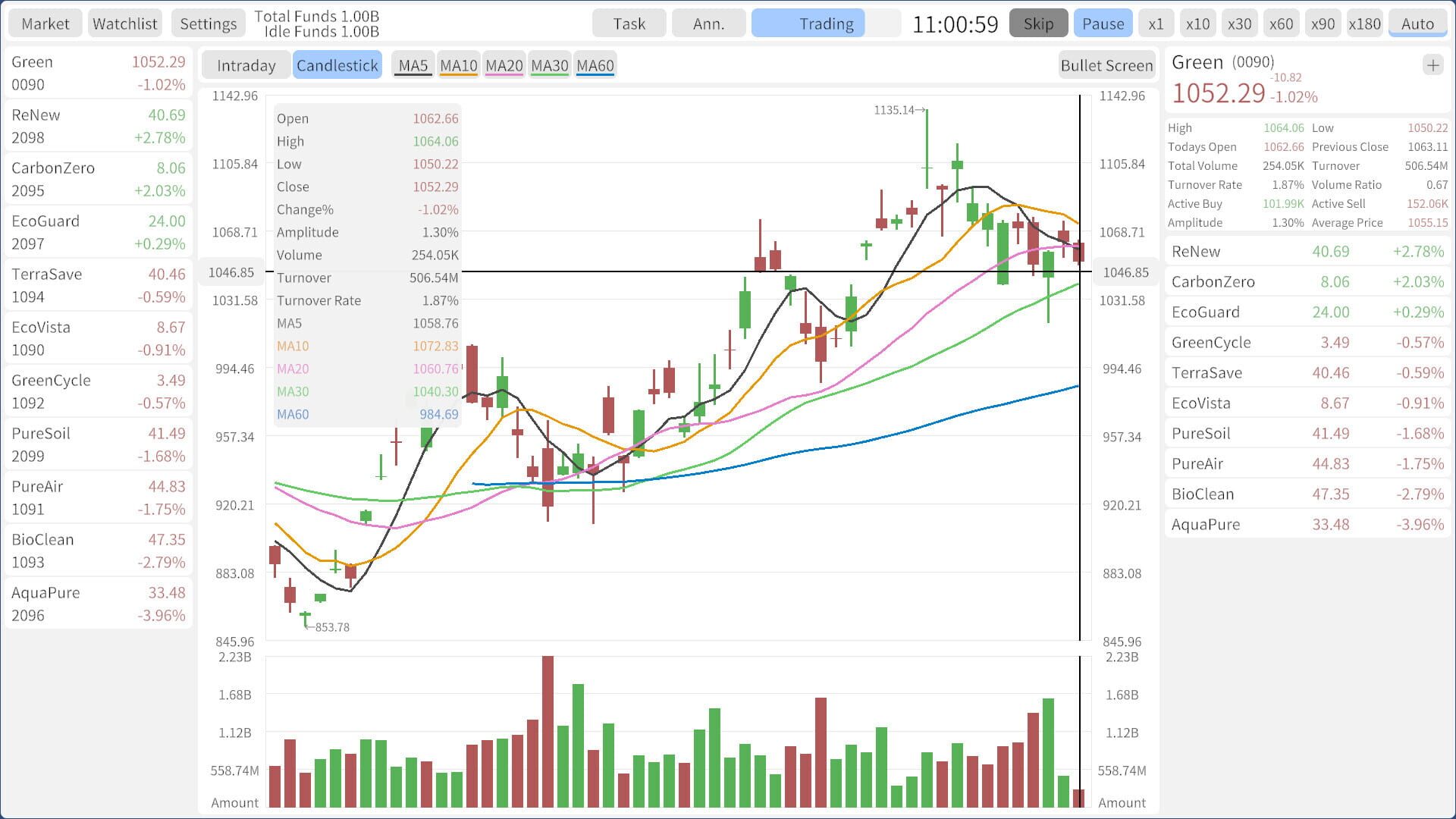 Stocks: Main Force Simulator screenshot 1